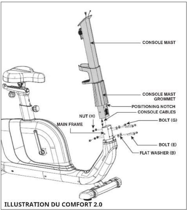 CONSOLE MAST CONSOLE MAST GROMMET POSITIONING NOTCH CONSOLE CABLES NUT (H) MAIN FRAME BOLT (G) BOLT (E) FLAT WASHER (B) ILLUSTRATION DU COMFORT 2.0