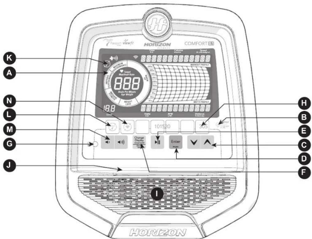 K A N L M G J HORIZON COMFORT® HORIZON 888 Sears Per Minute 240 W/m 18.8 Level Voltage Power R/PNC Power Distance E/W/HEAD 1015 20 3.05 Change Display Enter H B E C D F