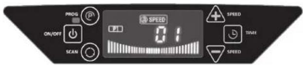 PROG ON/OFF SCAN SPEED 0:1 SPEED TIME SPEED