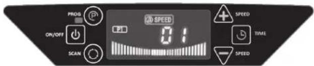 PROG ON/OFF SCAN SPEED 21 0:1 SPEED TIME SPEED