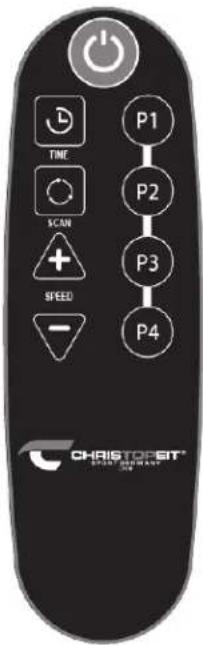 P1 P2 P3 P4 TIME SCAN + SPEED -