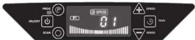 PROG ON/OFF SCAN SPEED 0:1 SPEED TIME SPEED