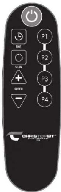 P1 P2 P3 P4 TIME SCAN SPEED CHRISTOPB® SPEED CHINESE