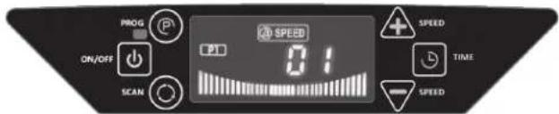 PROG ON/OFF SCAN 2 SPEED 0:1 TIME + SPEED SPEED SPEED