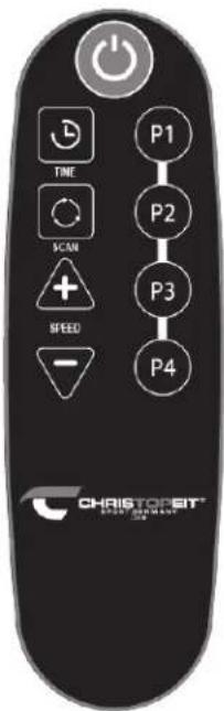 P1 P2 P3 P4 TIME SCAN + SPEED -
