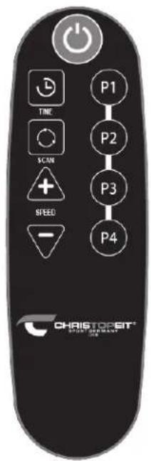 P1 P2 P3 P4 TIME SCAN SPEED CHRISTOPSEIT® STOCKEEMER CHARTER