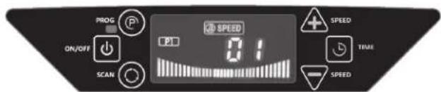 PROG ON/OFF SCAN SPEED 0:1 SPEED TIME SPEED