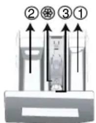 BEKO 60081565NCH1 - Utilisation de lessive et d'adoucissant - 2
