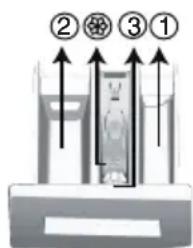 BEKO 60081565NCH1 - Uso di detersivo e ammorbidente - 2