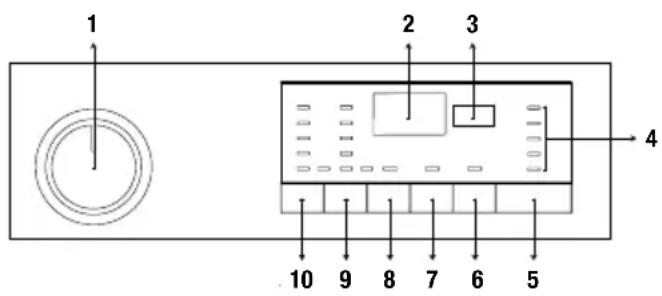1 2 3 4 10 9 8 7 6 5