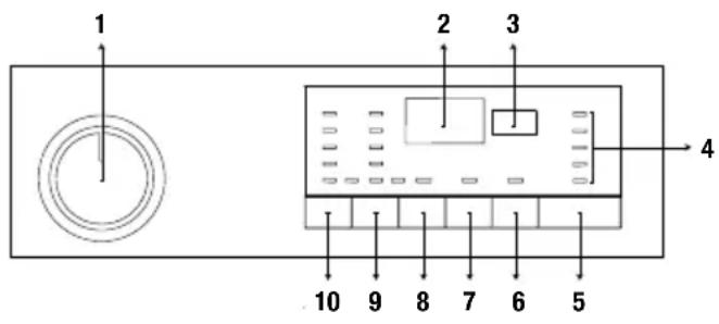 1 2 3 4 10 9 8 7 6 5