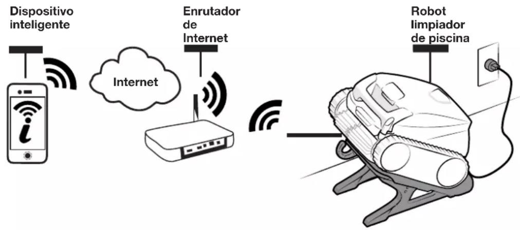 POLARIS FREEDOM - Resolución de problemas de iAquaLink® - 1