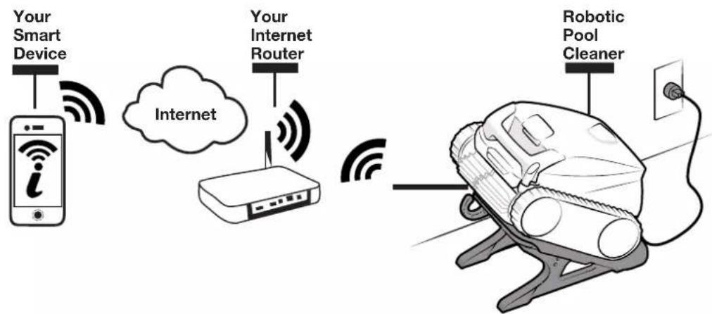 POLARIS FREEDOM - How it works: - 1