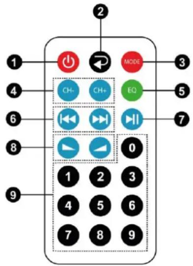 Fenton AV360BT - FUNCTIES AFSTANDSBEDIENING - 1