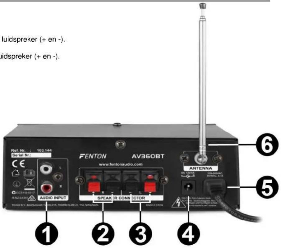 Fenton AV360BT - ACHTERPANEEL - 1