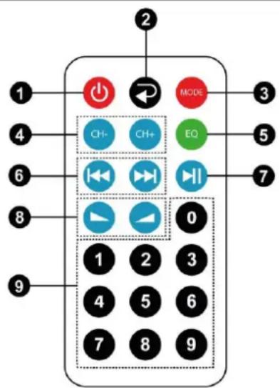 Fenton AV360BT - FUNCIÓN DE CONTROL REMOTO - 1
