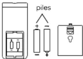 piles