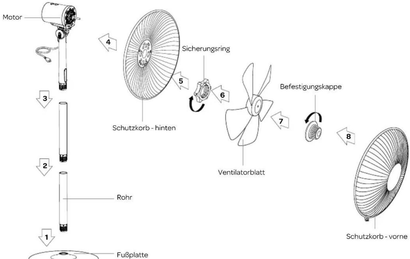 Motor 3 2 1 Schutzkorb - hinten Rohr Fußplatte Sicherungsring 5 6 7 Befestigungskappe Schutzkorb - vorne