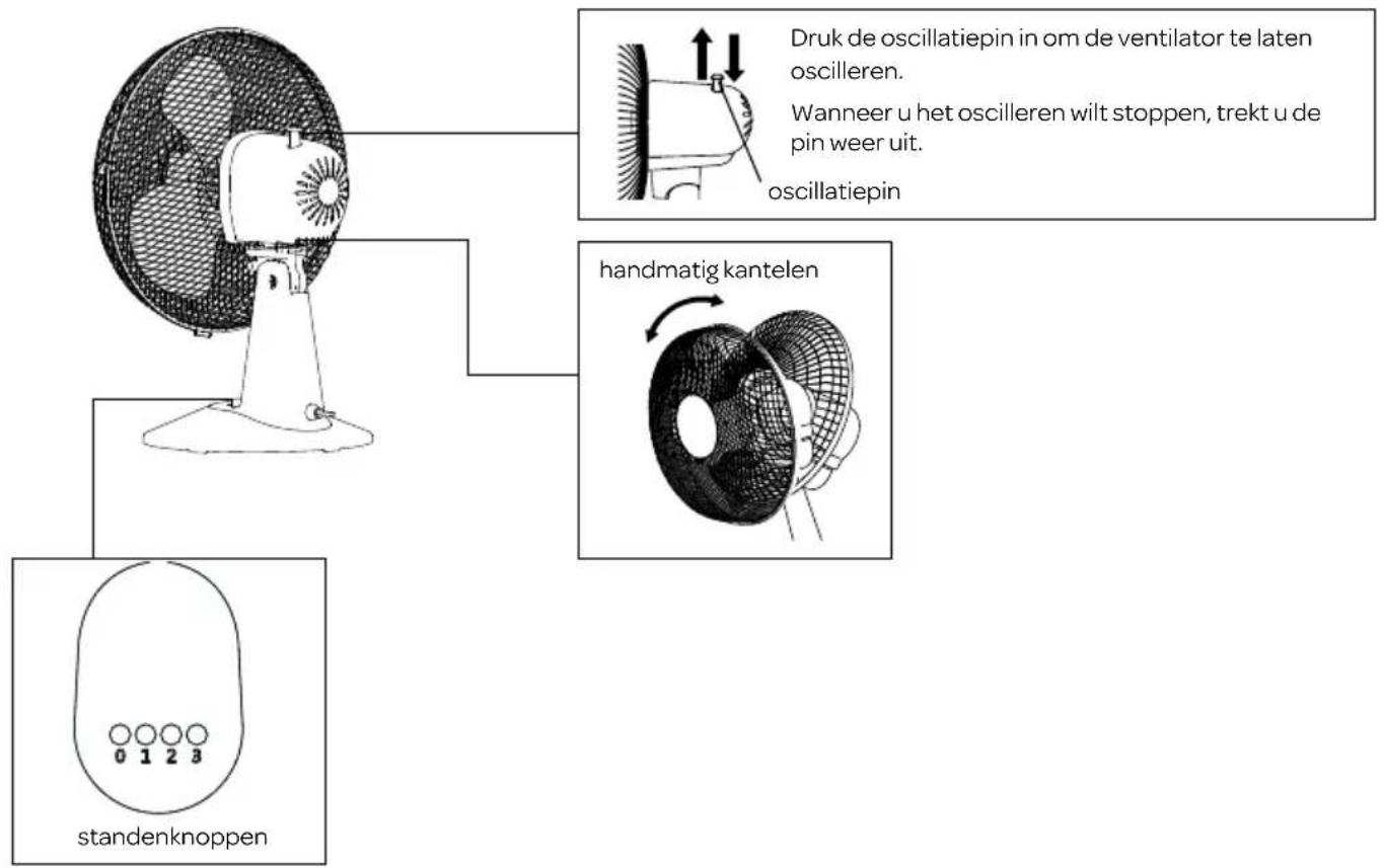 INVENTUM VTM301W - Oscilleren - 1