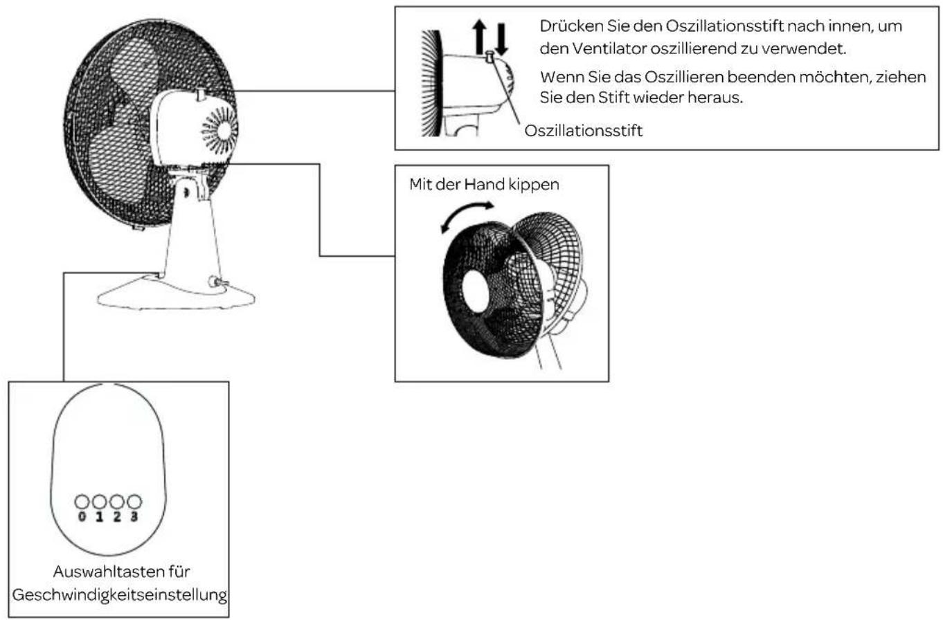 INVENTUM VTM301W - Oszillationsfunktion - 1