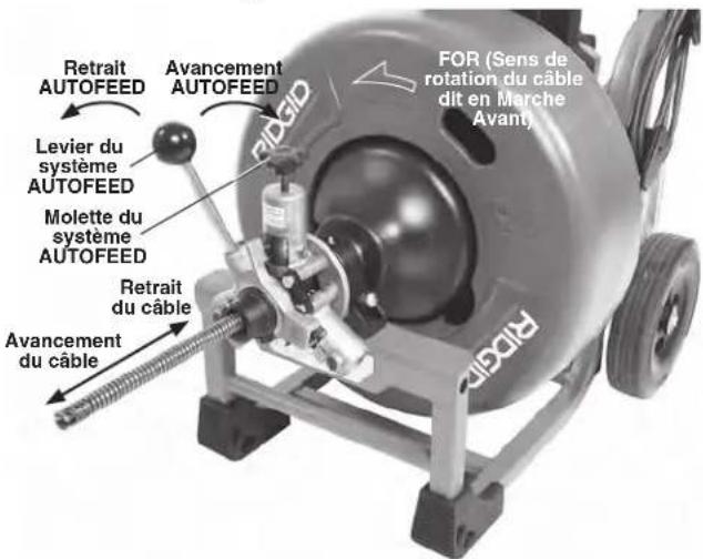 RIDGID K4310 FXP - Consignes d'utilisation - 5