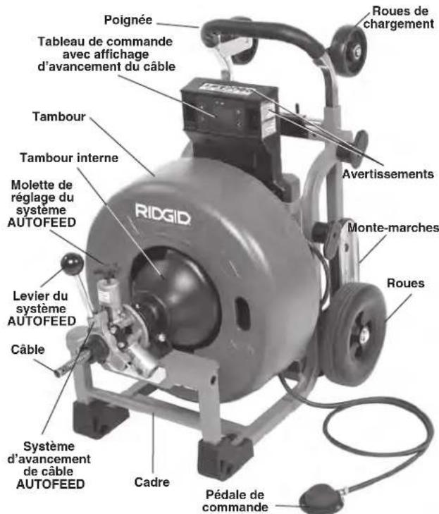 RIDGID K4310 FXP - Description - 1