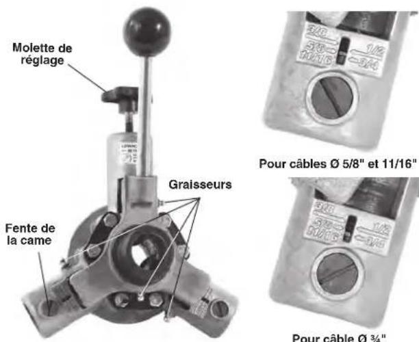 RIDGID K4310 FXP - Réglage du système AUTOFEED en fonction de la section de câble - 1
