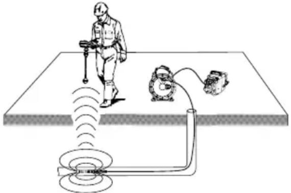 RIDGID SeeSnake microREEL CA350 - Localisation de la sonde - 1