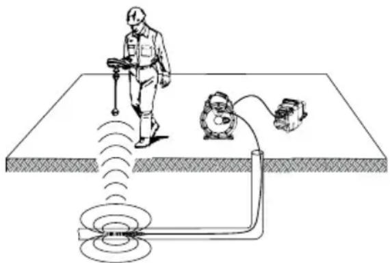 RIDGID SeeSnake microREEL CA350 - Lokalizowanie sondy - 1