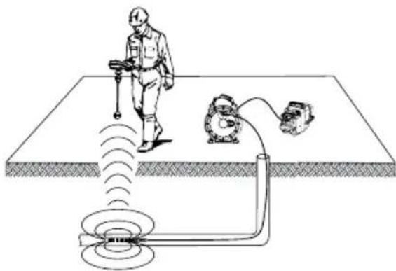 RIDGID SeeSnake microREEL CA350 - Lociranje sonde - 1