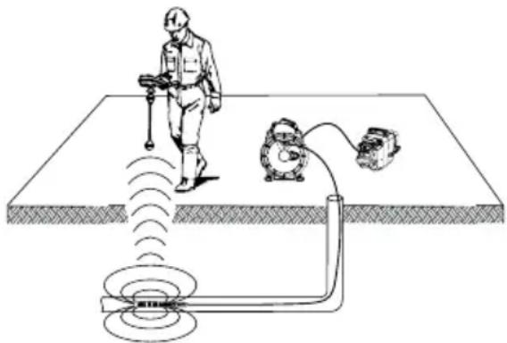 RIDGID SeeSnake microREEL CA350 - Anturin paikannus - 1