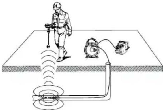 RIDGID SeeSnake microREEL CA350 - Lokalisera sonden - 1