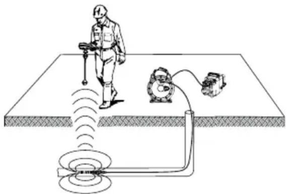 RIDGID SeeSnake microREEL CA350 - Colocação da Sonda - 1