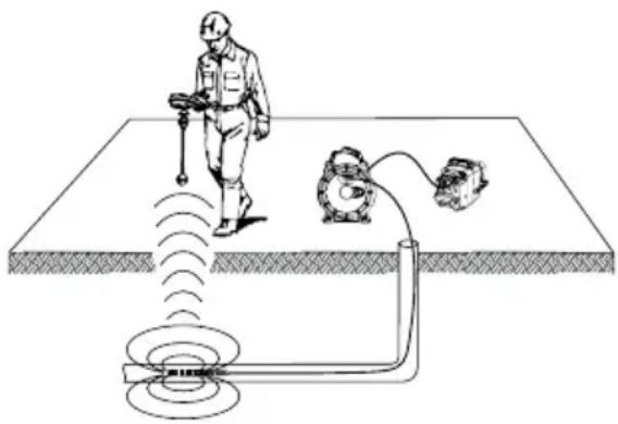 RIDGID SeeSnake microREEL CA350 - Lokaliseren van de sonde - 1