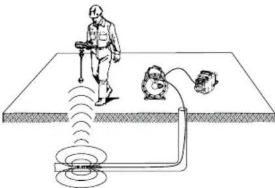 RIDGID SeeSnake microREEL CA350 - Bestemme sondens plassering nøyaktig - 1