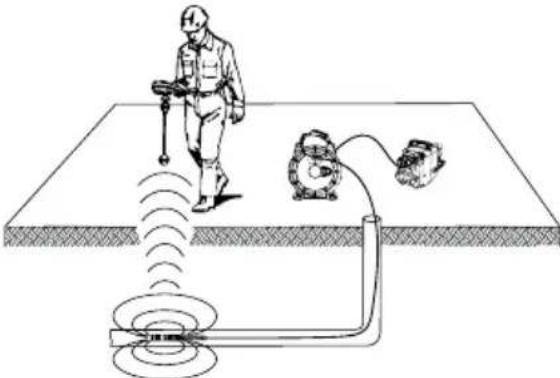 RIDGID SeeSnake microREEL CA350 - Locating the Sonde - 1