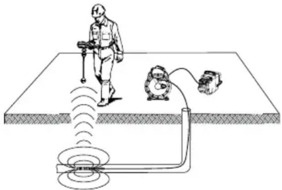 RIDGID SeeSnake microREEL CA350 - Localizarea sondei - 1