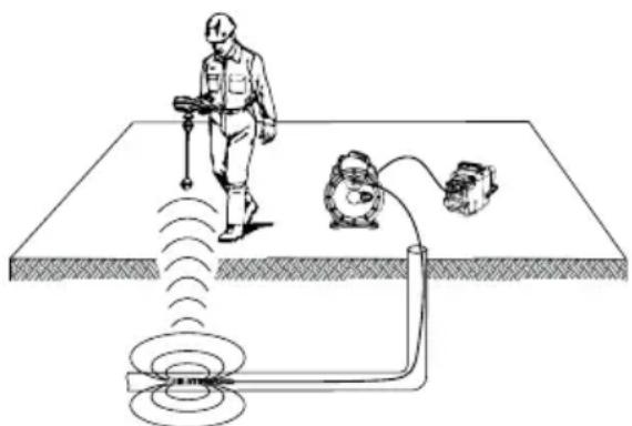 RIDGID SeeSnake microREEL CA350 - Lokalisieren der Sonde - 1