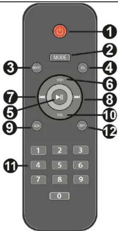 Fenton AV430A - CONTROL REMOTO - 1