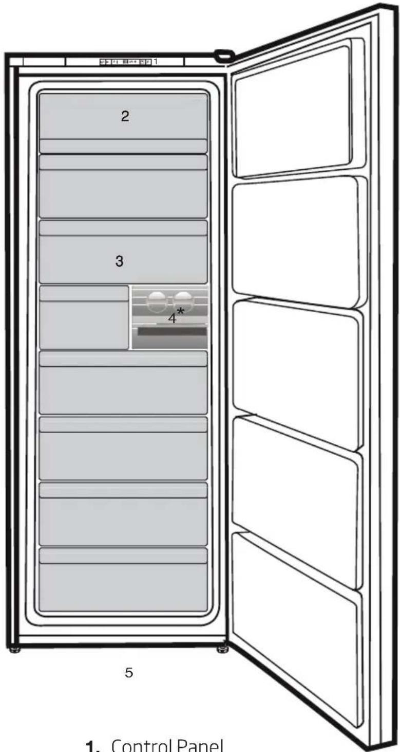 2 3 4* 5 1. Control Panel