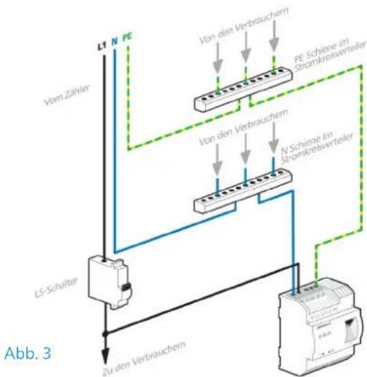 graph TD A["LS-Schalter"] --> B["LI N PE"] B --> C["Vom Zähler"] B --> D["Von den Verbrauchern"] D --> E["PE Schiene im Stromkreisvertaler"] E --> F["Von den Verbrauchern"] F --> G["N Schiene im Stromkreisvertaler"] G --> H["LI N PE"] G --> I["Von den Verbrauchern"] I --> J["LI N PE"] J --> K["LI N…