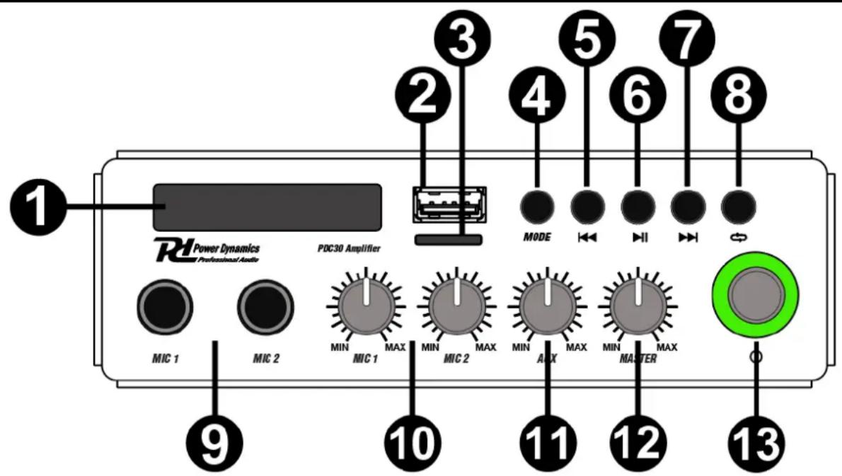 1 Power Dynamics Professional Audio PDC30 Amplifier MIC 1 MIC 2 MIN MAX MIC 1 MIN MAX MIC 2 MIN MAX MAX MODE 4 5 6 7 8 MIN MASTER 10 11 12 13