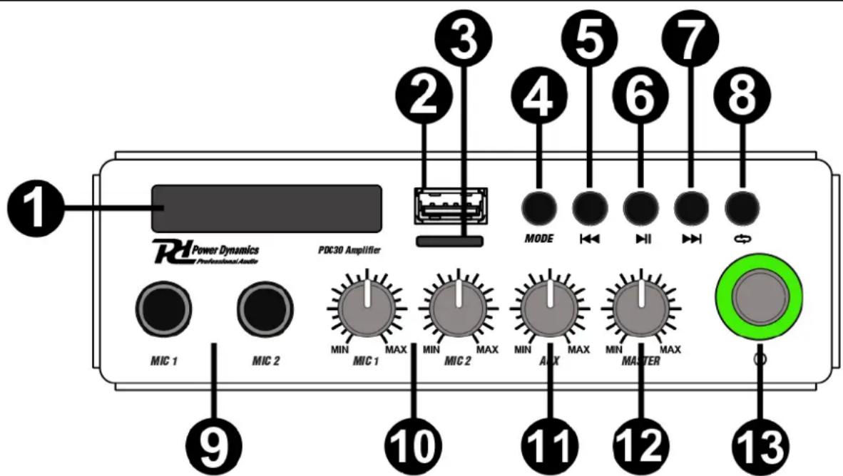 1 2 3 4 5 6 7 8 PDC30 Amplifier MODE MIC 1 MIC 2 MIN MIC 1 MAX MIN MIC 2 MAX MIN AUX MAX MIN MASTER O 9 10 11 12 13
