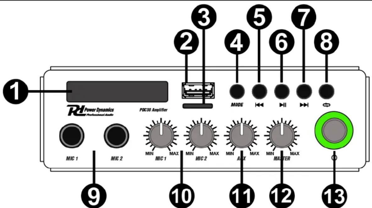 1 RL Power Dynamics Professional Audio PDC30 Amplifier 2 3 4 5 6 7 8 MODE MIX 1 MIX 2 MIN MAX MIC 1 MIN MAX MIC 2 MIN MAX MAX MIN MAX MAETER O 9 10 11 12 13