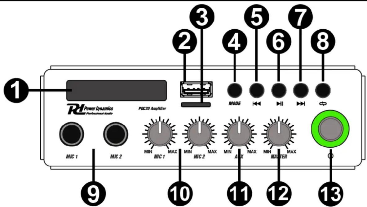 1 2 3 4 5 6 7 8 PDC30 Amplifier MODE MIC 1 MIC 2 MIN MAX MIC 1 MIN MAX MIC 2 MIN MAX MAX MIN MAX MAFTER 9 10 11 12 13