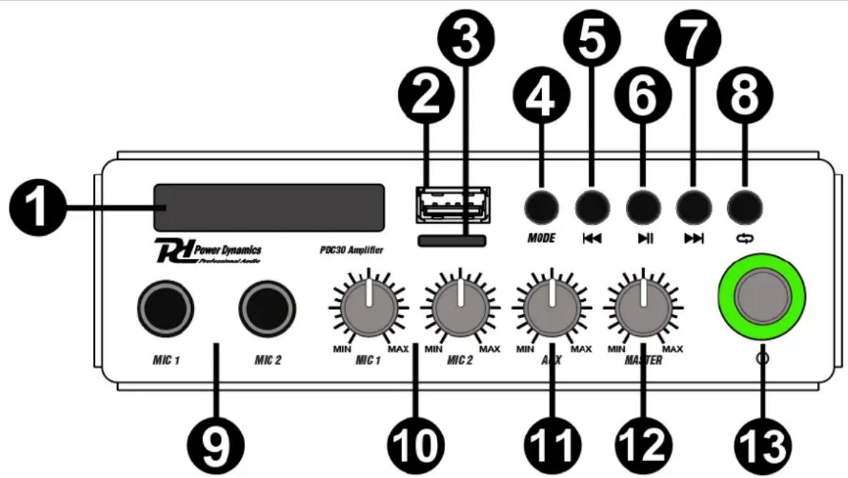 1 Power Dynamics PDC30 Amplifier MIC 1 MIC 2 MIN MAX MIC 1 MIN MAX MIC 2 MIN MAX MAX MIN MAX MAFTER MODE 5 6 7 8 9 10 11 12 13