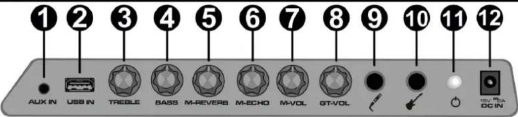 1 2 3 4 5 6 7 8 9 10 11 12 AUX IN USB IN TREBLE BASS M-REVERB M-ECHO M-VOL GT-VOL 15V/12A DC IN