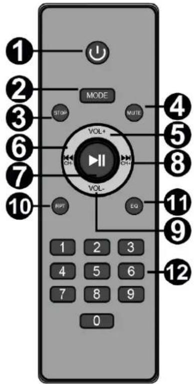 1 2 3 6 7 10 MODE STOP VOL+ STOP MUTE VOL- EQ 1 2 3 4 5 6 7 8 9 0 11 9 12