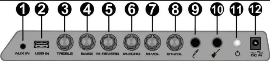 1 2 3 4 5 6 7 8 9 10 11 12 AUX IN USB IN TREBLE BASS M-REVERS M-ECHO M-VOL GT-VOL 15V/BA DC IN