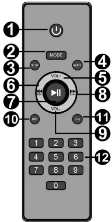 1 2 3 6 7 10 MODE STOP MUTE VOL+ CH VOL- RPT EQ 1 2 3 4 5 6 7 8 9 0 12